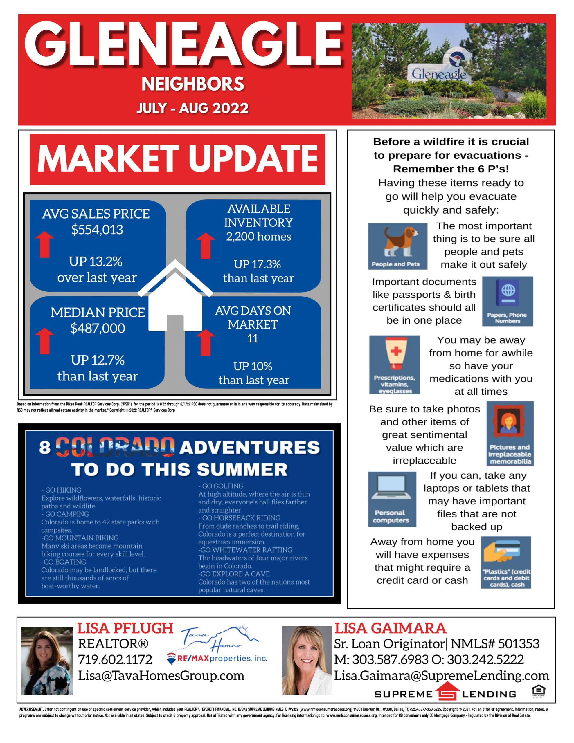 Gleneagle Real Estate Market Update