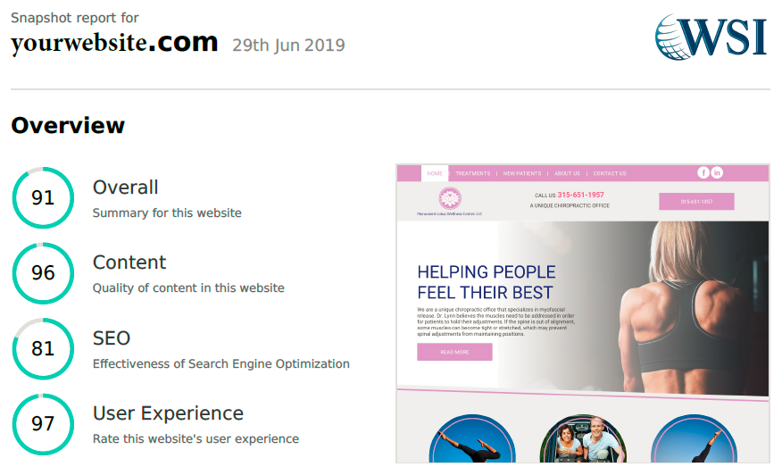 Website performance snapshot for yourwebsite.com on June 29, 2019, showing scores: Overall 91, Content 96, SEO 81, User Experience 97, with a website homepage preview on the right.